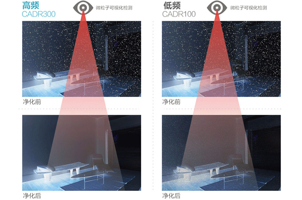 格安瑞空气净化
